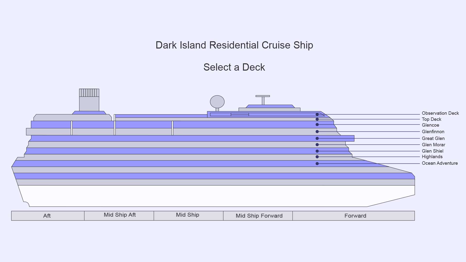 Deck Levels